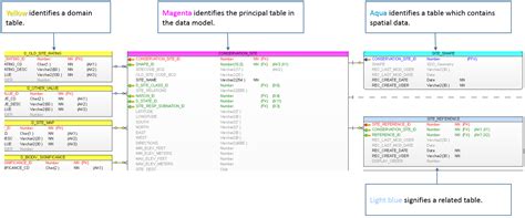 Image result for Relation Data Model