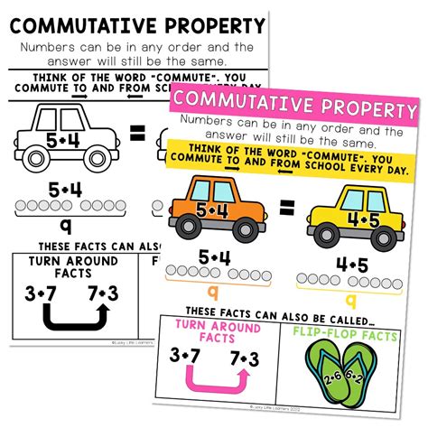 Commutative Property Chart に対する画像結果