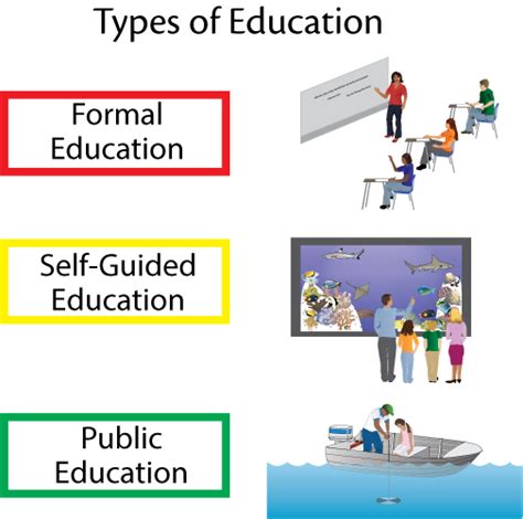 Image result for Types Educational Programs