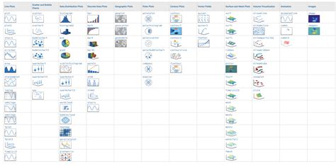 Image result for MATLAB Graph Types