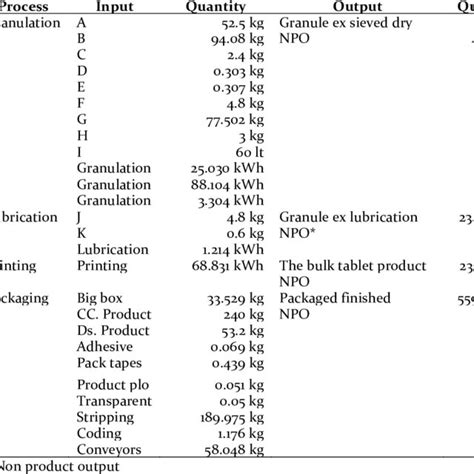 Image result for Input/Output Business