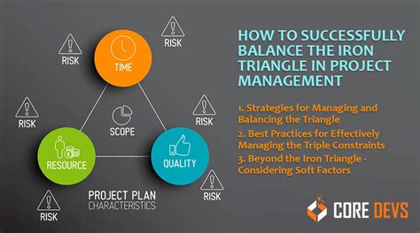 Image result for Iron Square Project Management