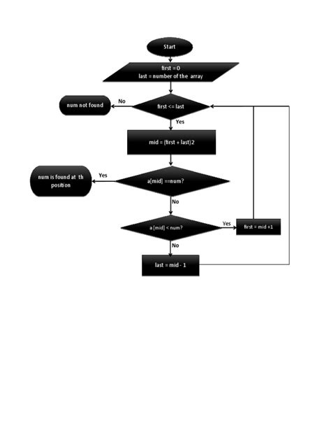 Image result for Binary Classification Flow Chart