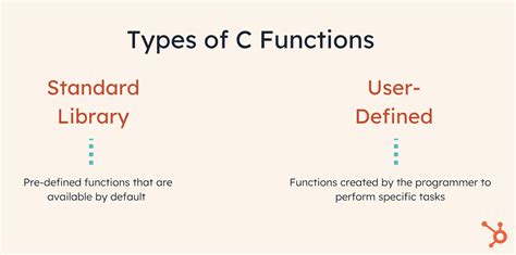 Image result for C Programming Functions