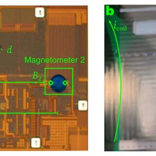 Image result for Gradient Mesured Machine