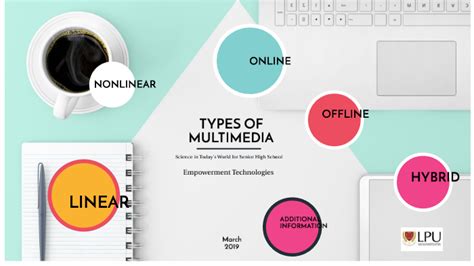 Image result for Two Types of Multimedia Software