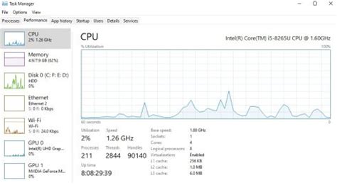 Image result for Task Manager Extra Long Up Time