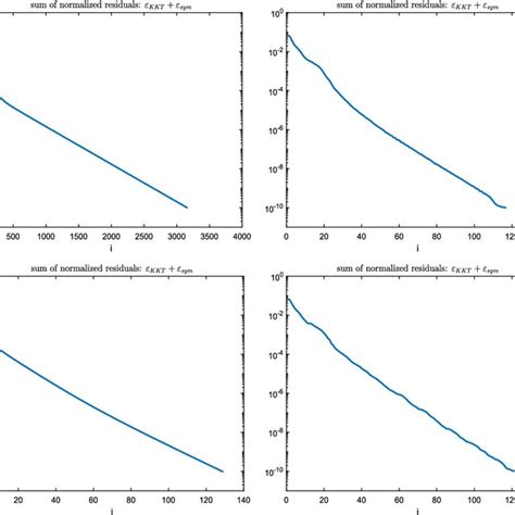 Toradh íomhá ar Examples of Left to Right Algorithm Subtraction