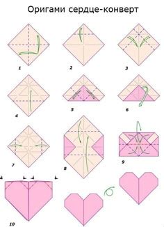 Image result for Diagram for Semi Supervised Learning