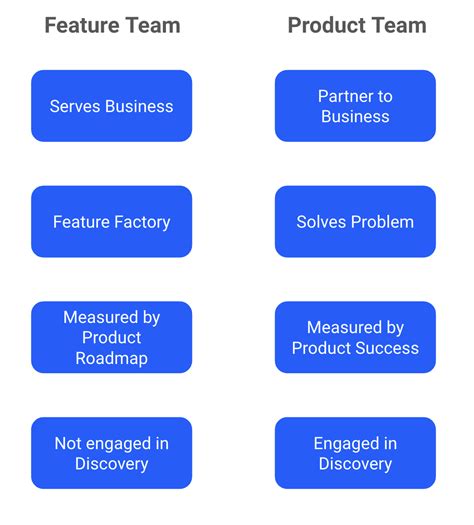 Image result for Product Operating Model
