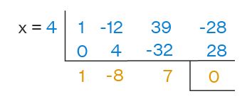 Toradh íomhá ar Cubic Polynomial Function