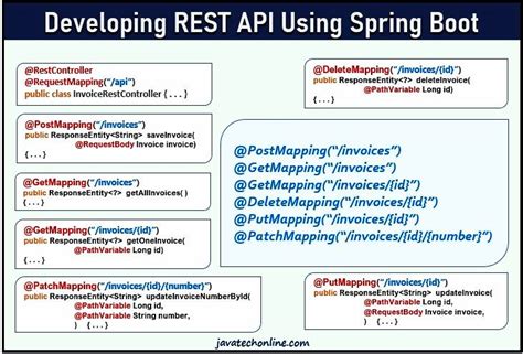 Spring REST API に対する画像結果