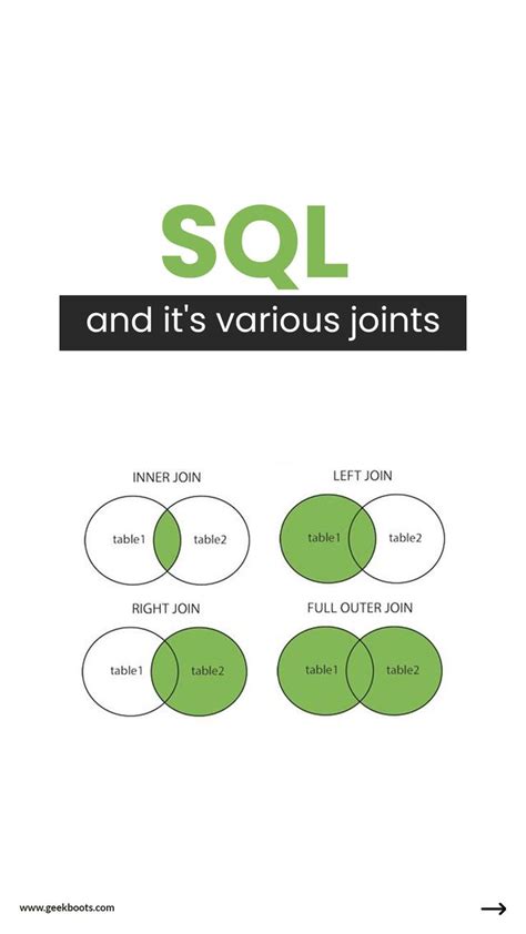 Image result for SQL Join Infographic