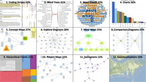 Image result for Health Data Visualization