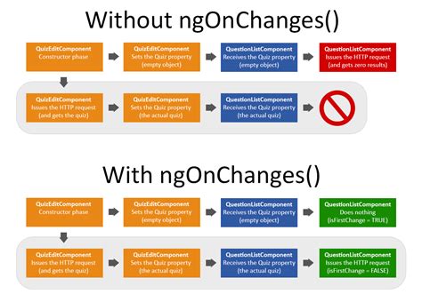 Onchange Examples に対する画像結果