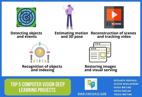 Image result for Good Camera for Computer Vision and Deep Learning