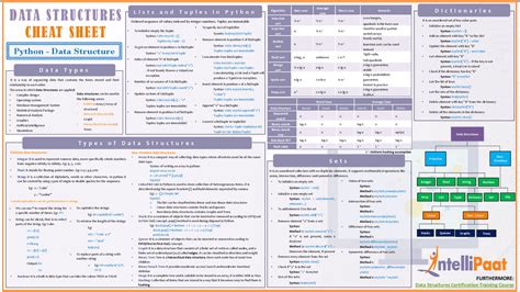 Image result for Introduction to Algorithms Cheat Sheet