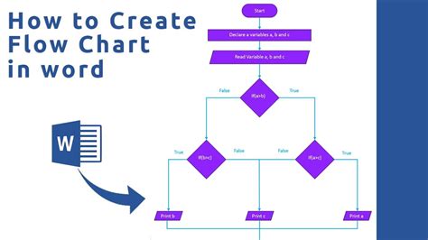Image result for Generate a Flowchart