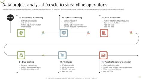Image result for Data Analysis Project Examples