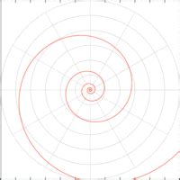 Radial GIF に対する画像結果