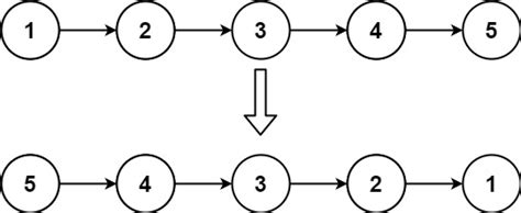 Image result for LeetCode 75. List Printable