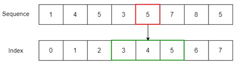 Image result for What Is After the Python