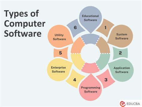 Types of Computer Software and Their Examples に対する画像結果