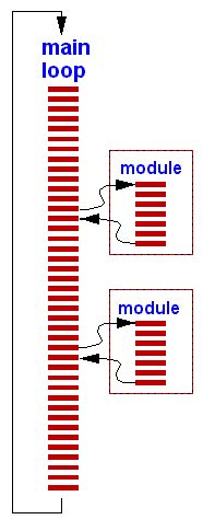 Image result for What Is Module in Programming