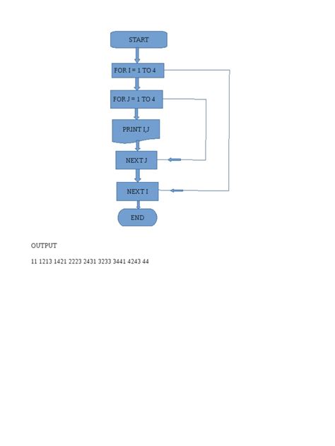Image result for Nested for Loop Flowchart