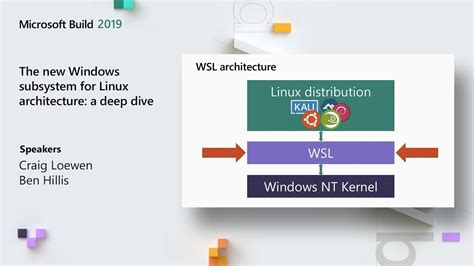 Image result for How WSL2 Works