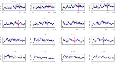 Image result for CLV File Excel
