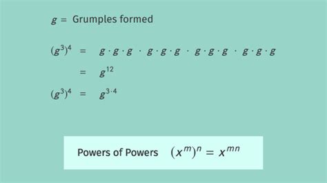 Image result for Single Exponential Form