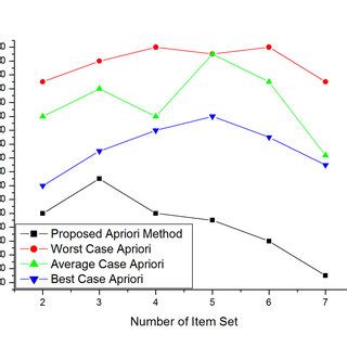 Graph Theory Time Complexity に対する画像結果