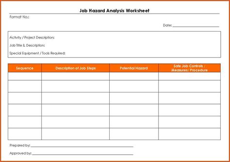 Image result for Task Hazard Analysis Template