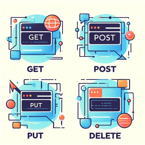 Image result for Explain HTTP Methods