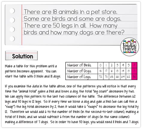 Image result for Math Problem Solving