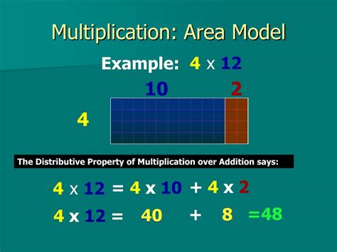 Afbeeldingsresultaten voor Open Area Model Multiplication