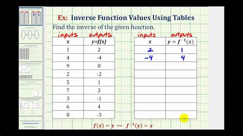 Table for Error Function के लिए छवि परिणाम