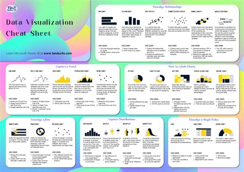 Image result for Visualisation Data Completeness