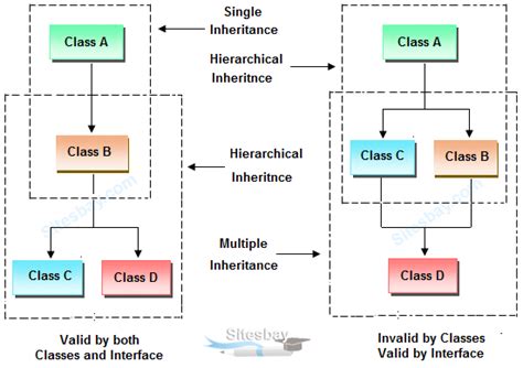 Image result for Inheritance in Java PNG Images