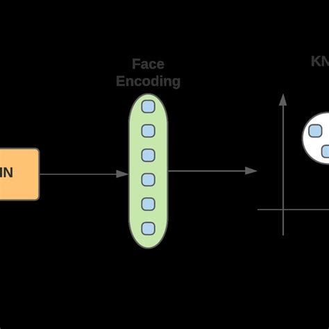 Face Detection Module に対する画像結果
