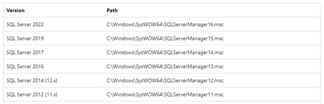 Step by Step to Find SQL Server Configuration Manager Download に対する画像結果