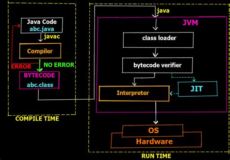 Image result for Java Code Picture It