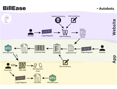 Toradh íomhá ar Content Management System Flowchart