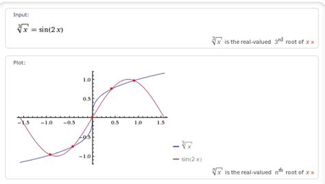 Image result for Negative Cube Root Function