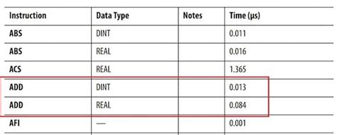 Image result for Float Point Data Type