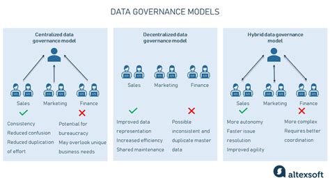 Data Governance Process Diagram Example ਲਈ ਪ੍ਰਤੀਬਿੰਬ ਨਤੀਜਾ