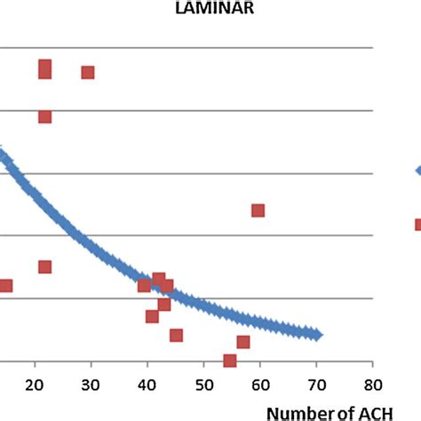 Toradh íomhá ar Exponential Scatter Plot
