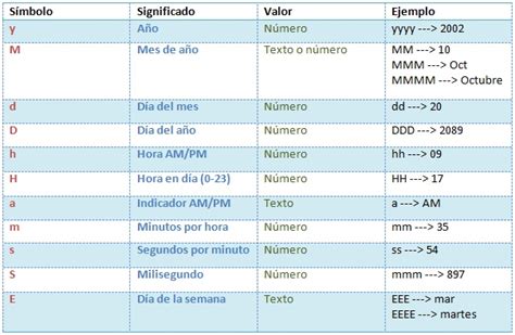 Image result for Símbolos Java