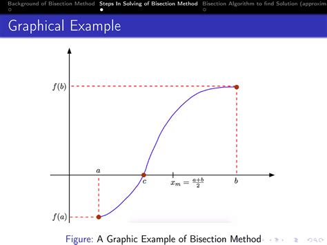 Image result for Map Bisection
